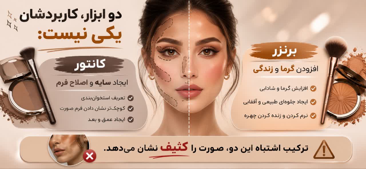 برنزر و کانتور را از هم تفکیک کن